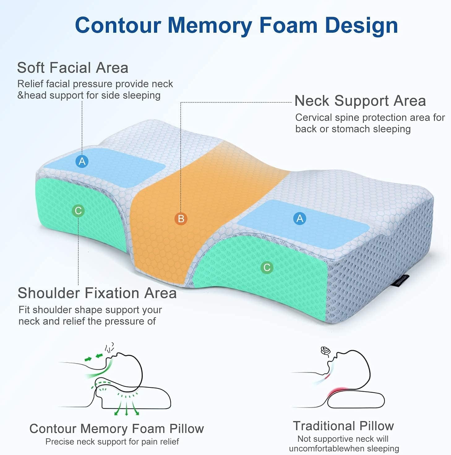 Cervical Pillow for Neck Pain, Neck Support Pillows for Pain Relief Sleeping,Orthopedic Pillow,Contour Memory Foam Pillow