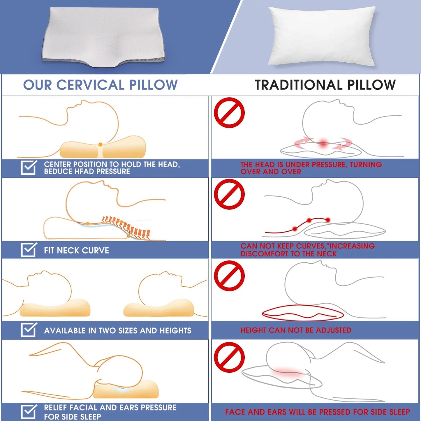 Cervical Neck Pillow for Neck Pain Relief, Ergonomic Memory Foam Pillow Bed Pillows for Body Side Back Stomach Sleeping, 23.6''X 13.3''X 4.3'',White