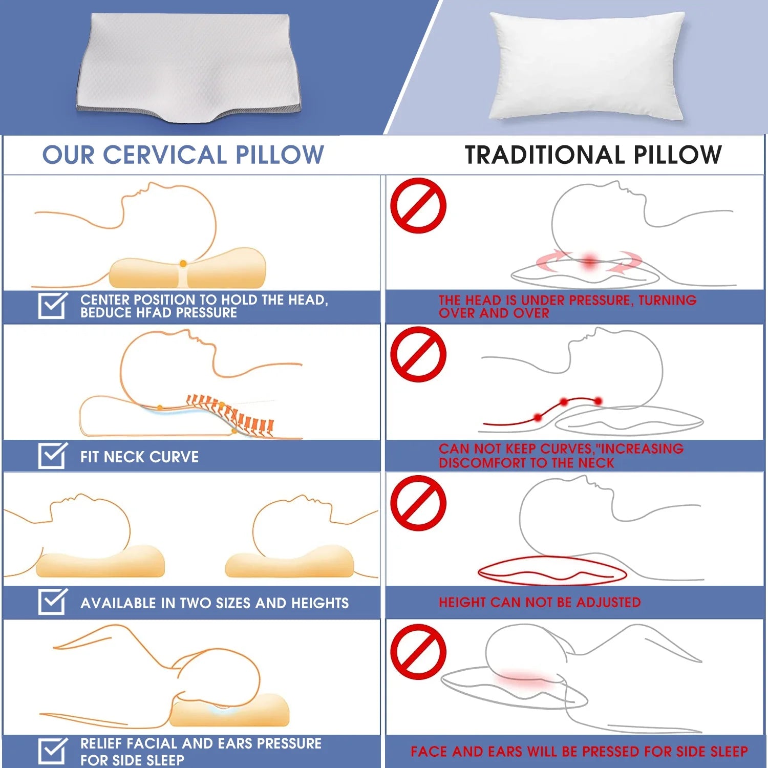 Cervical Neck Pillow for Neck Pain Relief, Ergonomic Memory Foam Pillow Bed Pillows for Body Side Back Stomach Sleeping, 23.6''X 13.3''X 4.3'',White